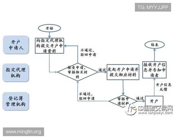 欧博开户流程全攻略从注册到资金存取一站式指导
